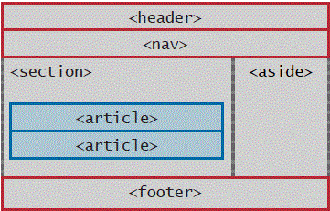 logo html5
